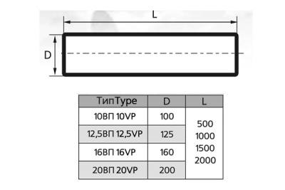Воздуховод для кухни круглый пластиковый ЭРА 16ВП2 (160 мм/2 м)