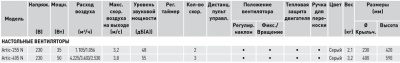 Настольный вентилятор Soler Palau Artic 405 N