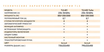 Конвектор Soler Palau TLS-401 Конвектор Soler Palau TLS-401