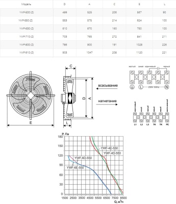 Вентилятор осевой Ровен YWF(K)4D-550-Z (Axial fans)