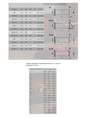 Приточный клапан ЭРА 10КП-04