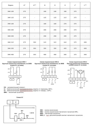 Электронагреватель Ровен ЭНК 160/0,6