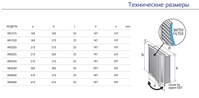Универсальная решетка-люк с фильтром Europlast HYBRID HR4040 Универсальная решетка-люк с фильтром Europlast HYBRID HR4040