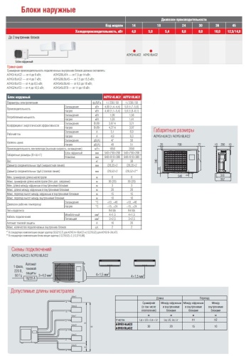Блок наружный FUJITSU AOYG18LAC2