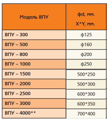 Гибкая вставка ПВХ прямоугольная 600х350 Гибкая вставка ПВХ прямоугольная 600х350