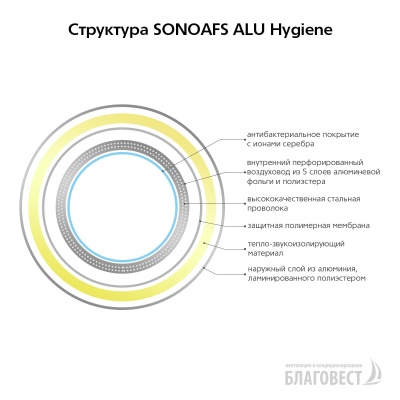 Воздуховод круглый гибкий антибактериальный AFS SONOAFS ALU Hygiene (152 мм/10 м)
