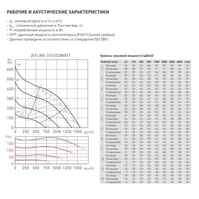 Энергоэффективный канальный вентилятор Soler Palau JETLINE-315 ECOWATT