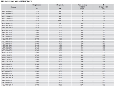 Электрический канальный нагреватель Soler Palau МBE-355/90T-R