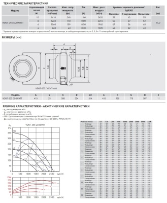 Энергоэффективный канальный вентилятор Soler Palau VENT-355 ECOWATT