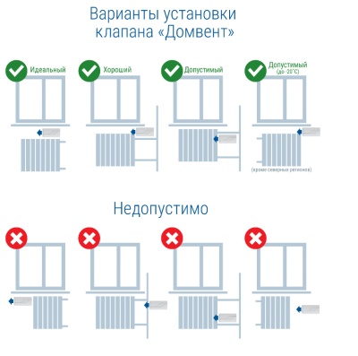 Приточный вентиляционный клапан ДомВент