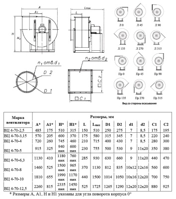 Вентилятор ВЦ 4-70-3,15 0,25 кВт 1500 об/мин (Левый, оцинк.сталь) Вентилятор ВЦ 4-70-3,15 0,25 кВт 1500 об/мин (Левый, оцинк.сталь)