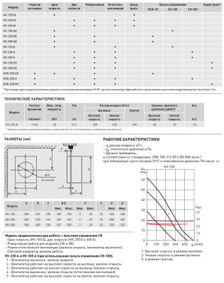 Оконный вентилятор Soler Palau HV-230 A