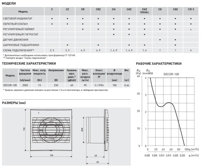 Вытяжной вентилятор Soler Palau DECOR-100CZ