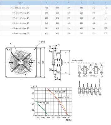 Вентилятор осевой Ровен YWF(K)2E-200-ZF (Axial fans) with plate