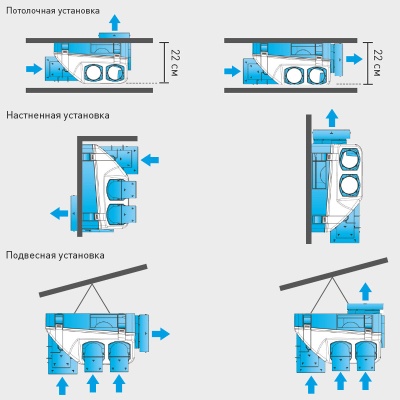 Мультизональный вытяжной вентилятор Soler Palau OZEO H ST 2