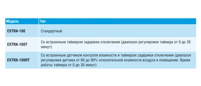 Вытяжной вентилятор Europlast Т100I T (таймер) inox