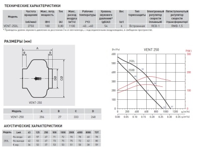 Канальный вентилятор круглый Soler Palau VENT-250L